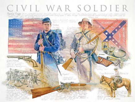 Demo: Conscription (Draft) Dodging - Civil War Debate